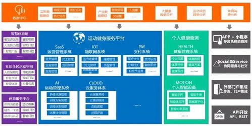 物聯(lián)重慶優(yōu)秀應(yīng)用案例第十六期 勤鳥全場(chǎng)景智慧場(chǎng)館系統(tǒng)集成方案